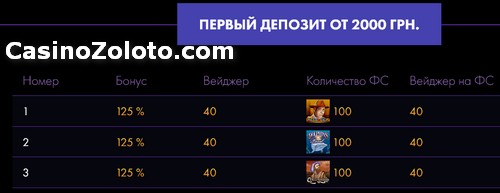 Онлайн казино — рейтинг лучших,
